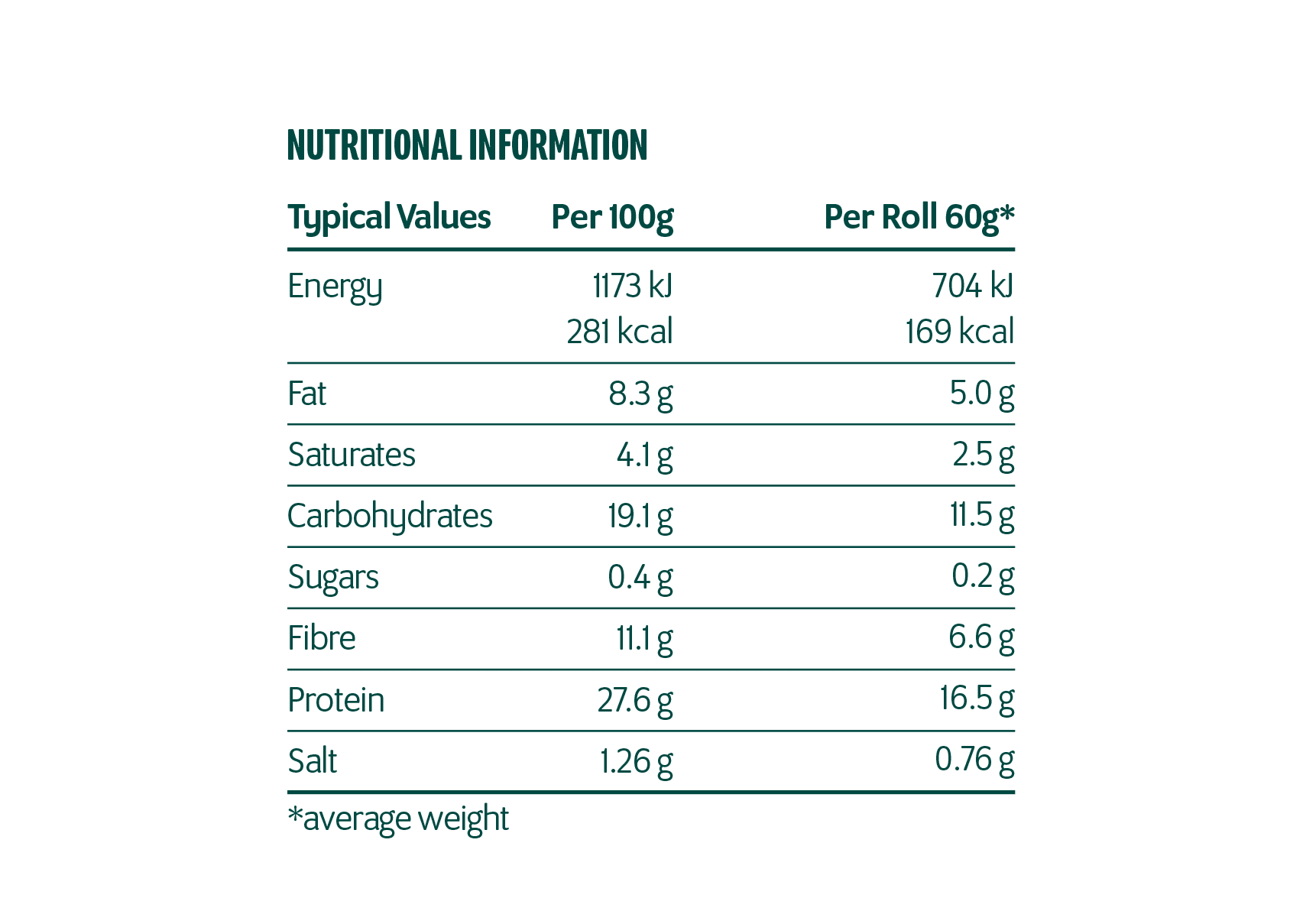 LCS White Rolls Nutritional