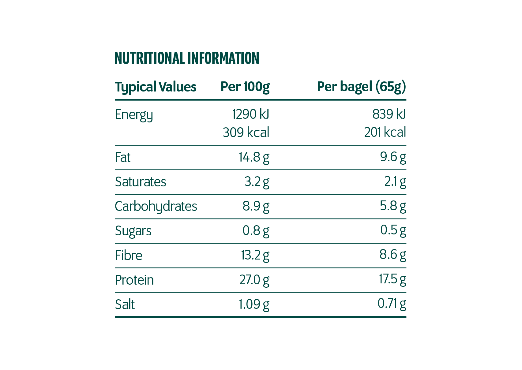 Keto Bagel Nutritional