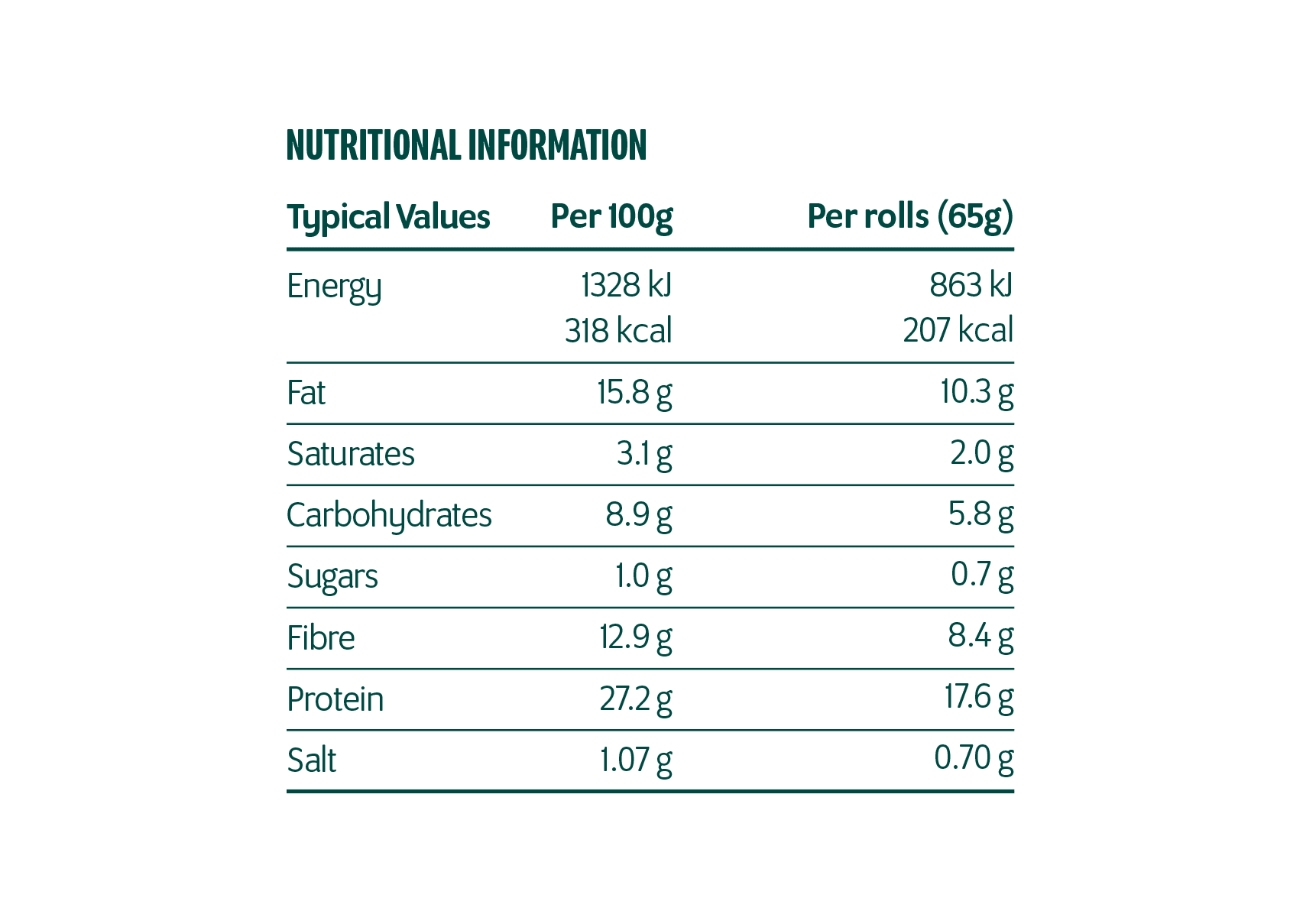 Keto Seeded Rolls Nutritional