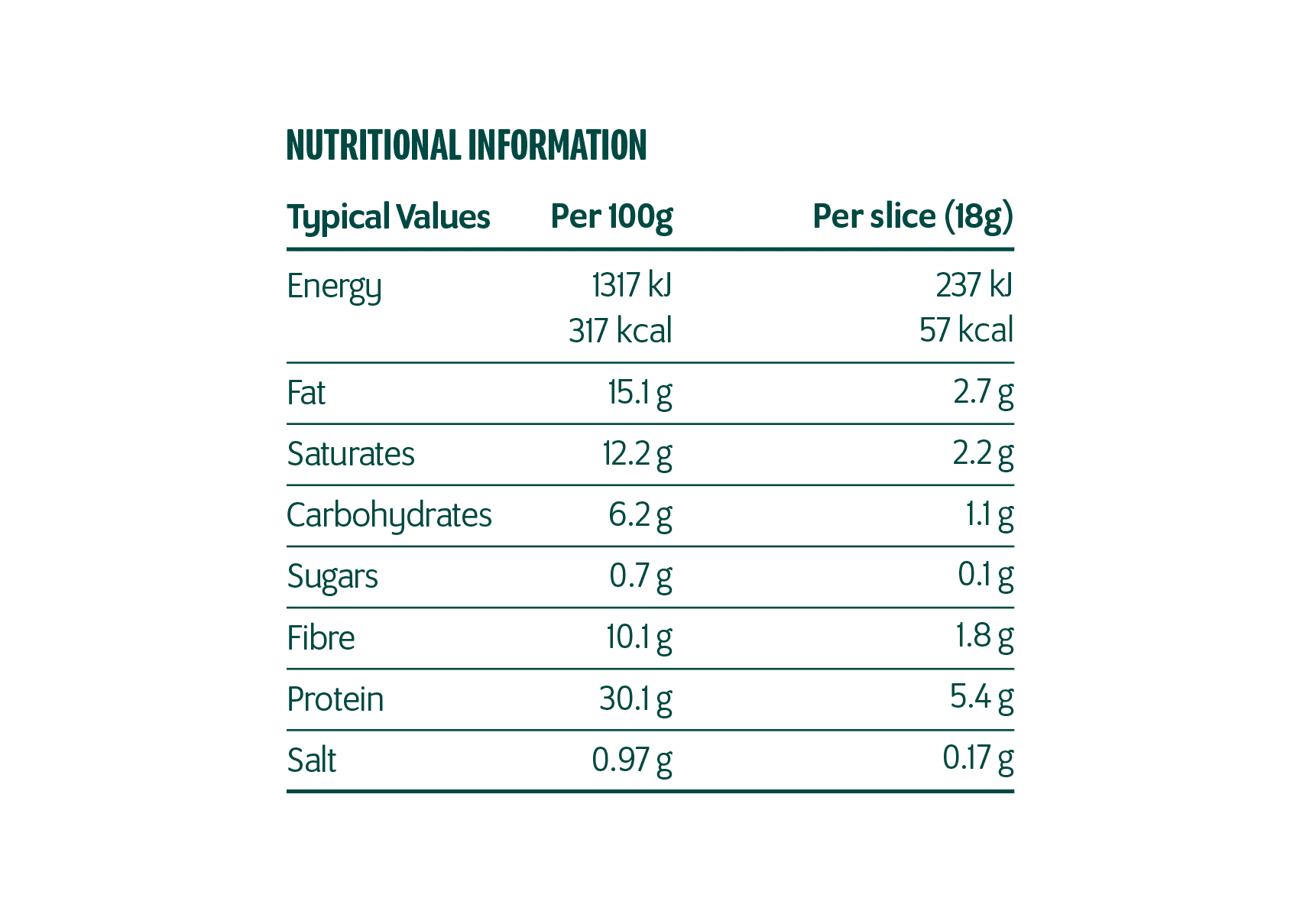 Keto White Loaf Nutritional